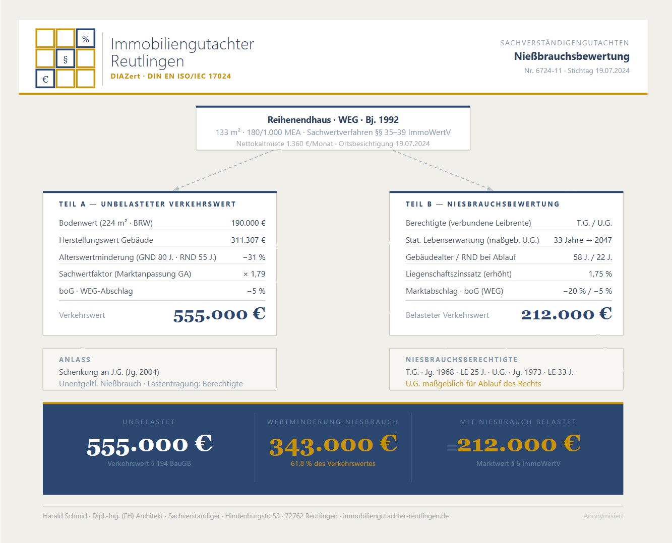 Schenkung "steuern" mit optimierten Nießbrauchsvorbehalten